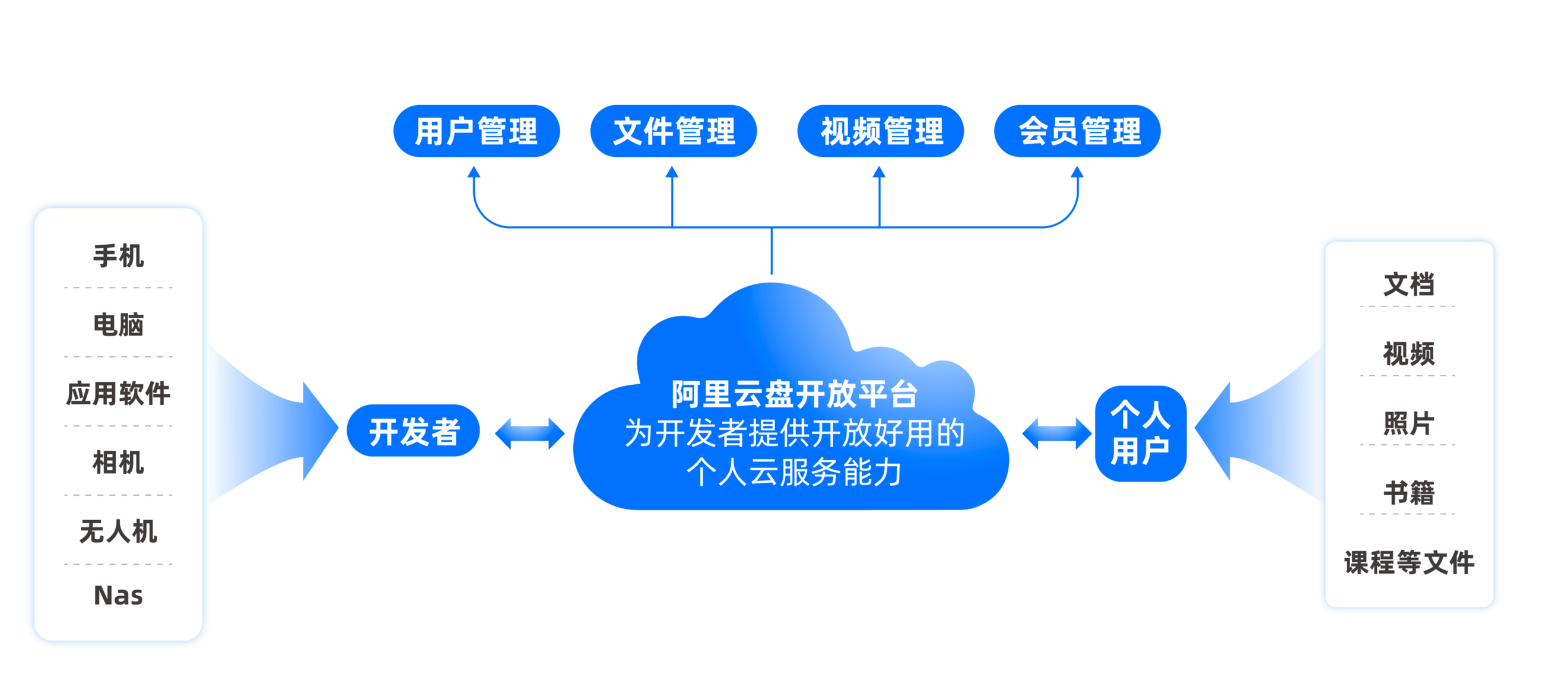 賭波：官方出手了！阿裡雲磐內測開放平台，最高返傭30%