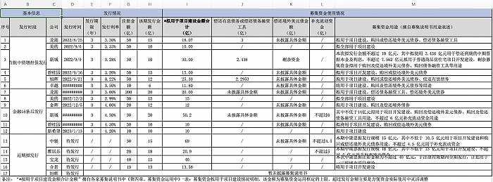民企融资扩容至出险房企:发新债用于保交付,资金比例达70%