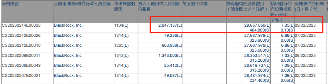 锂矿龙头重获外资巨头加仓,这次看中了什么?固态电池概念正火