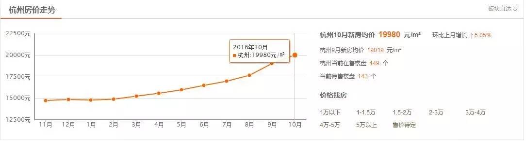 {賭波}(杭州房价2022最新价格) {賭波}(杭州房价2022最新价格)